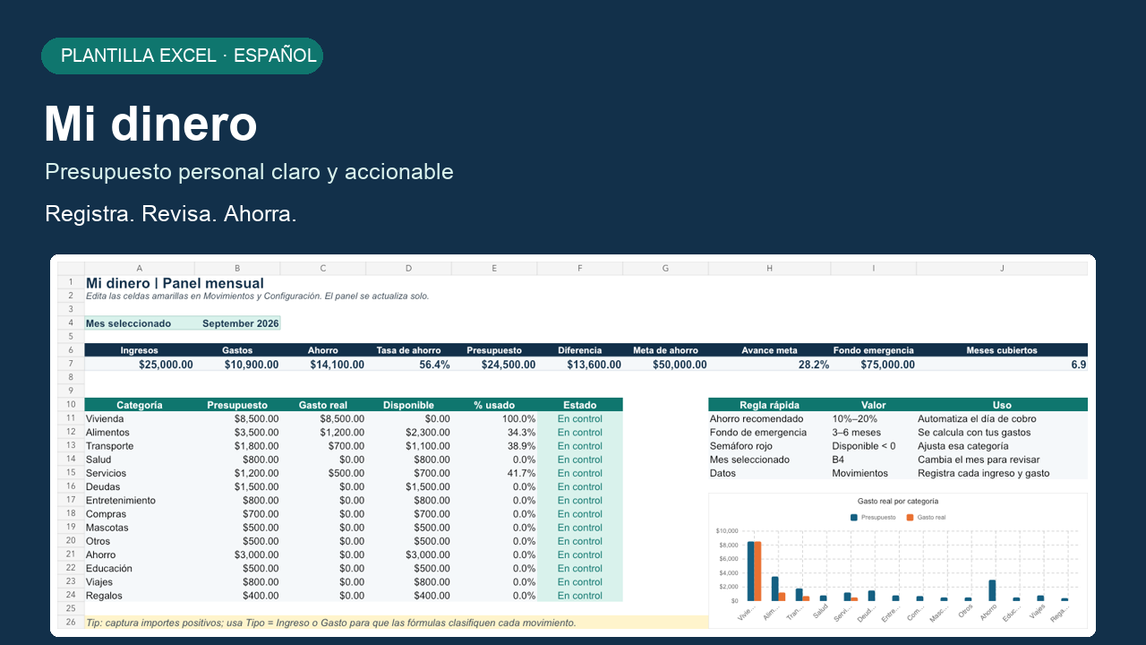 Vista previa del panel de presupuesto personal