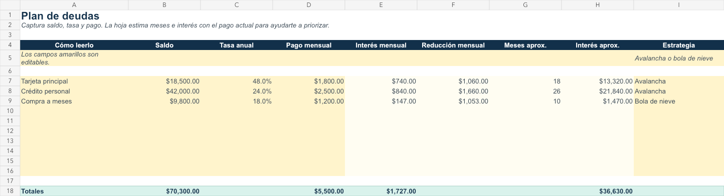 Vista previa del plan de deudas